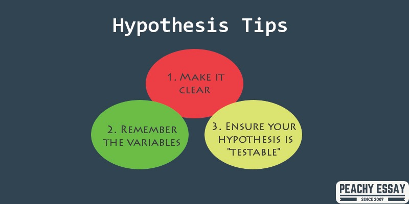 how to write a hypothesis step by step