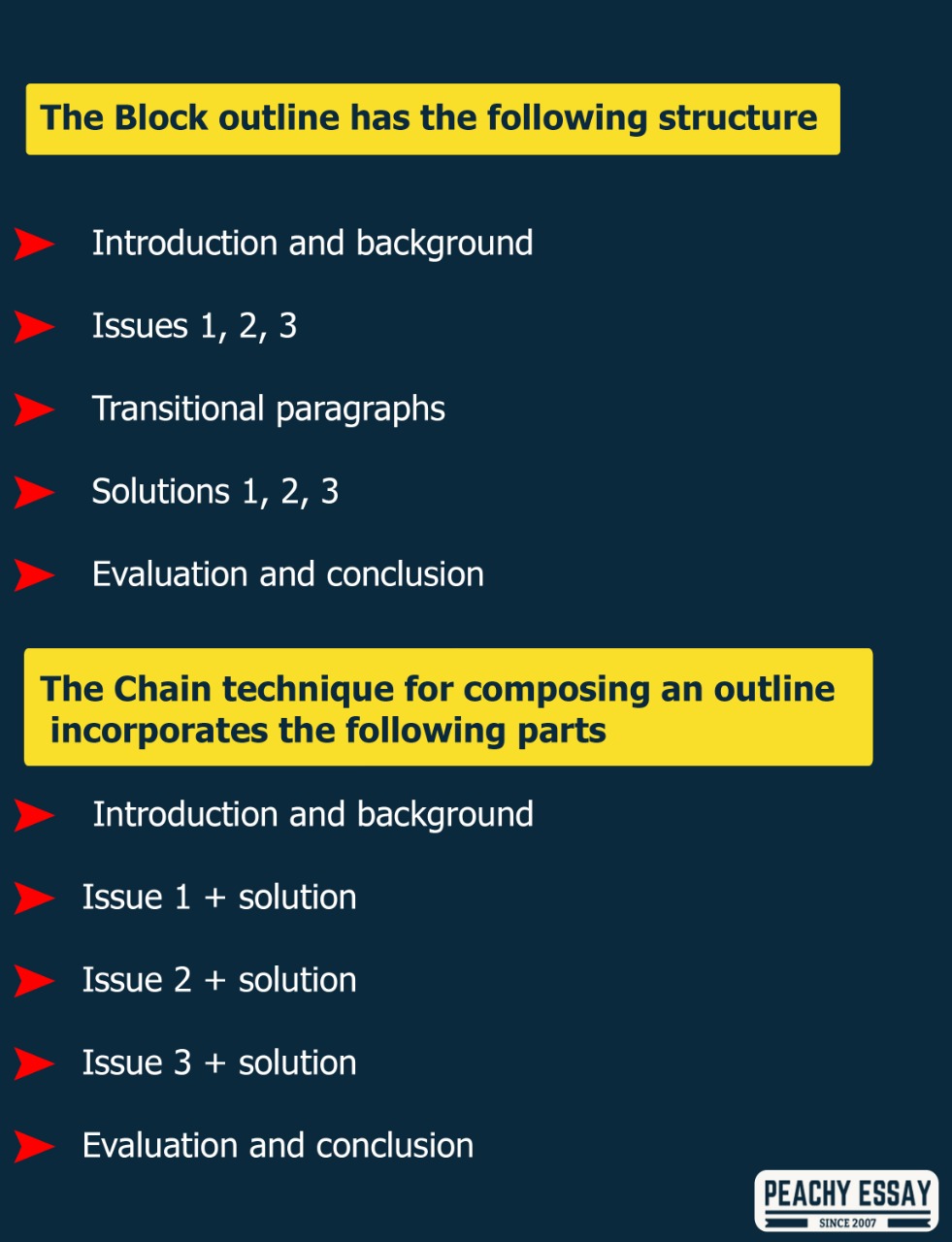 problem solution structure essay example