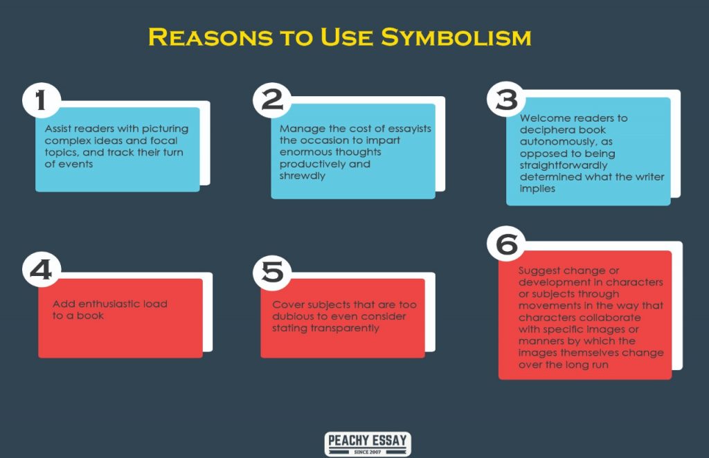 Reasons to use symbolism