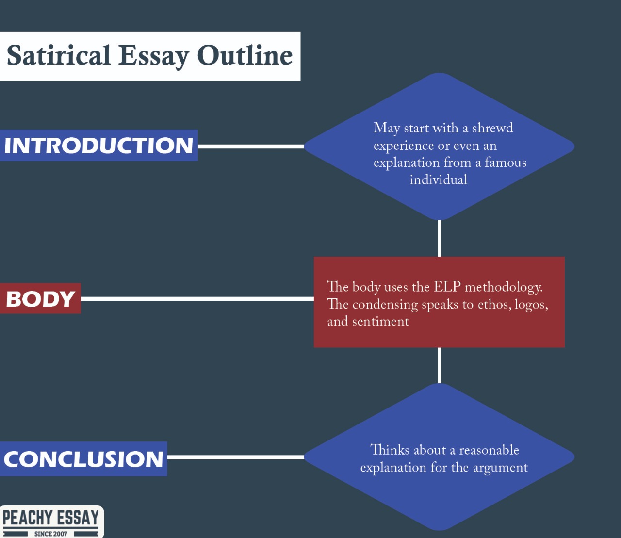 how to write a satirical essay