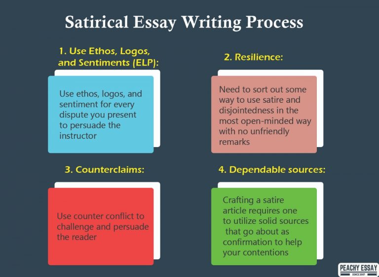 Step-By-Step Guide on Writing Satirical Essays