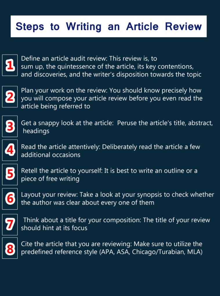 Steps to Writing Article Review