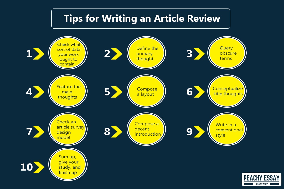 how to write an article review ppt