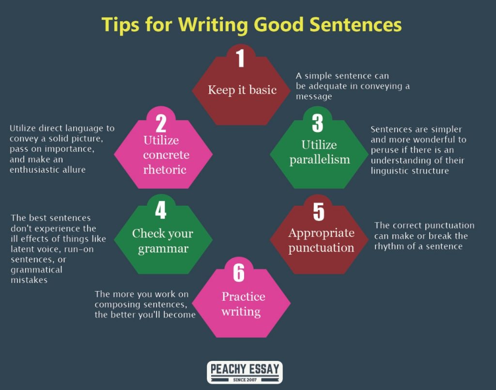 Tips for writing Good Sentences