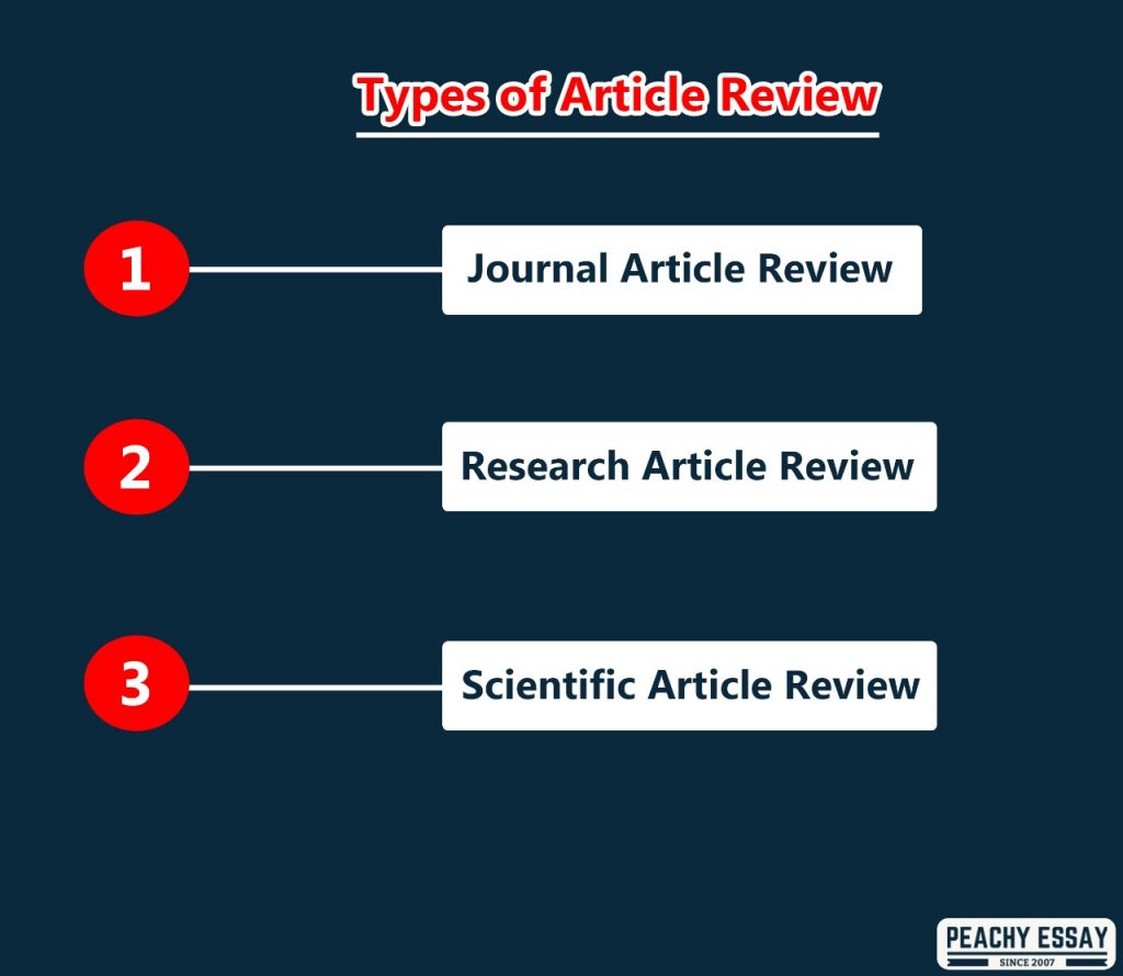 Types of Article Review