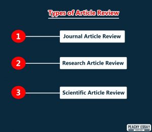 article review elements