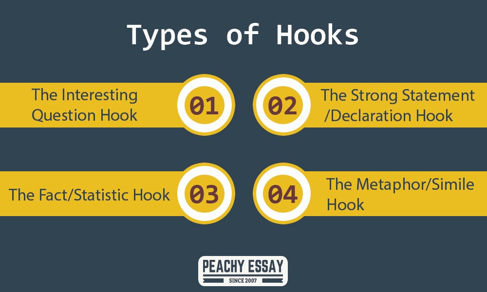 Types of Hooks