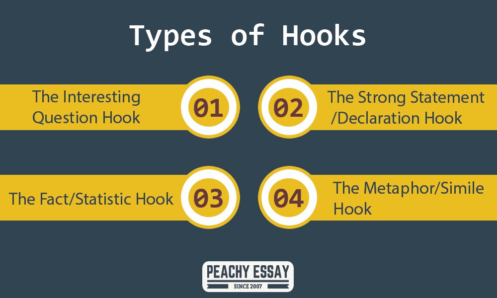 types of hooks for essays