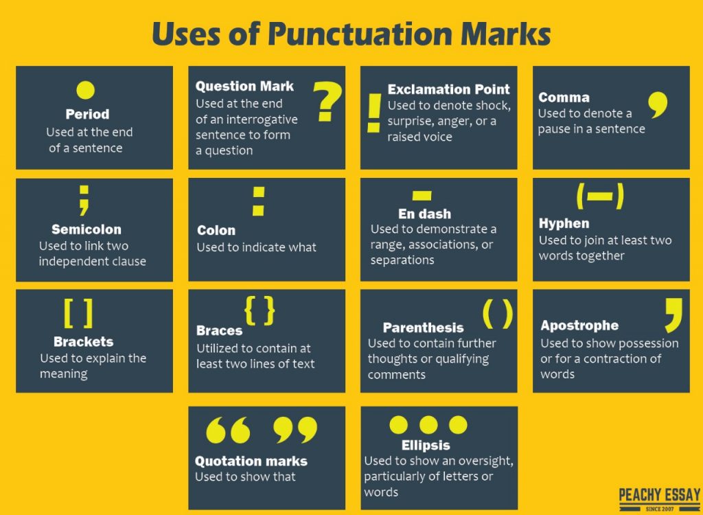 Uses of Punctuation Marks