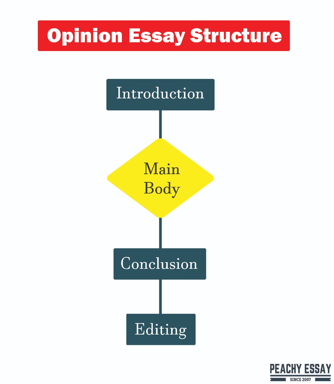 opinion essay structure pdf