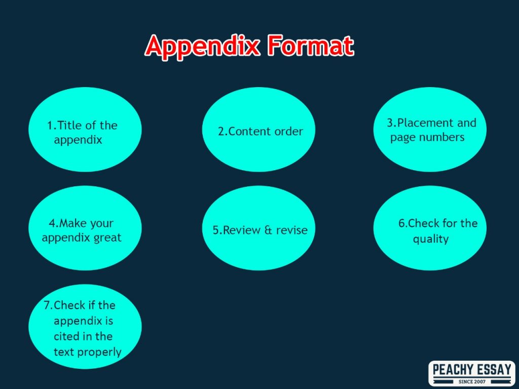 how to write an appendix in an essay harvard style