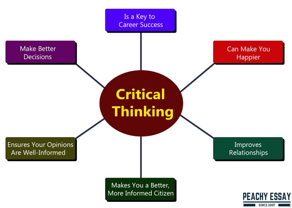 3 major elements of critical thinking