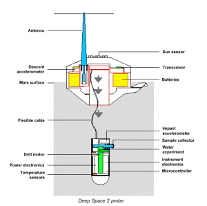 Impact of Thermal Protection System in Engineering Reentry Vehicles for ...