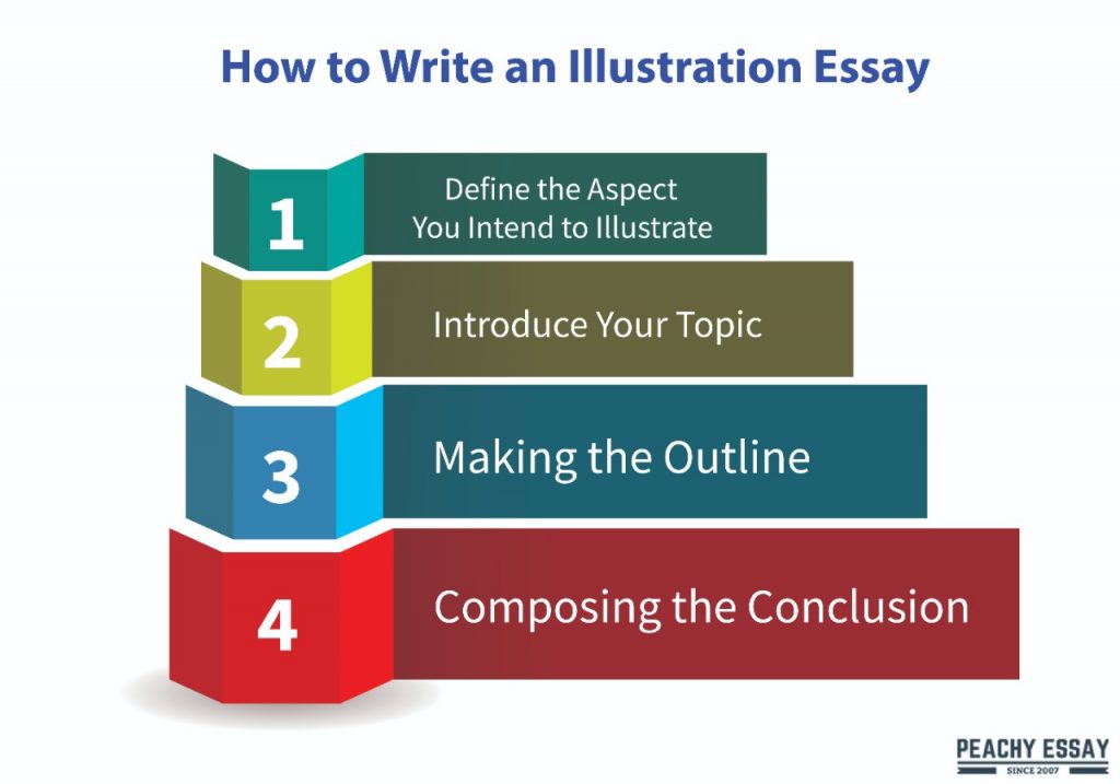 how do you write an illustration essay