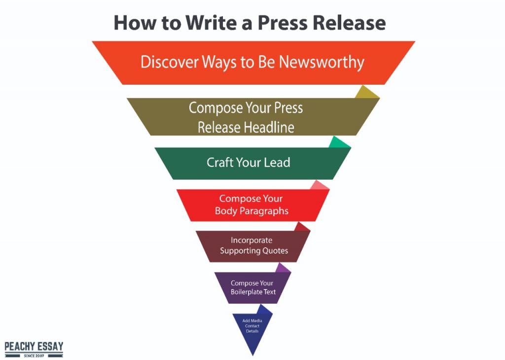 How to Write a Press Release