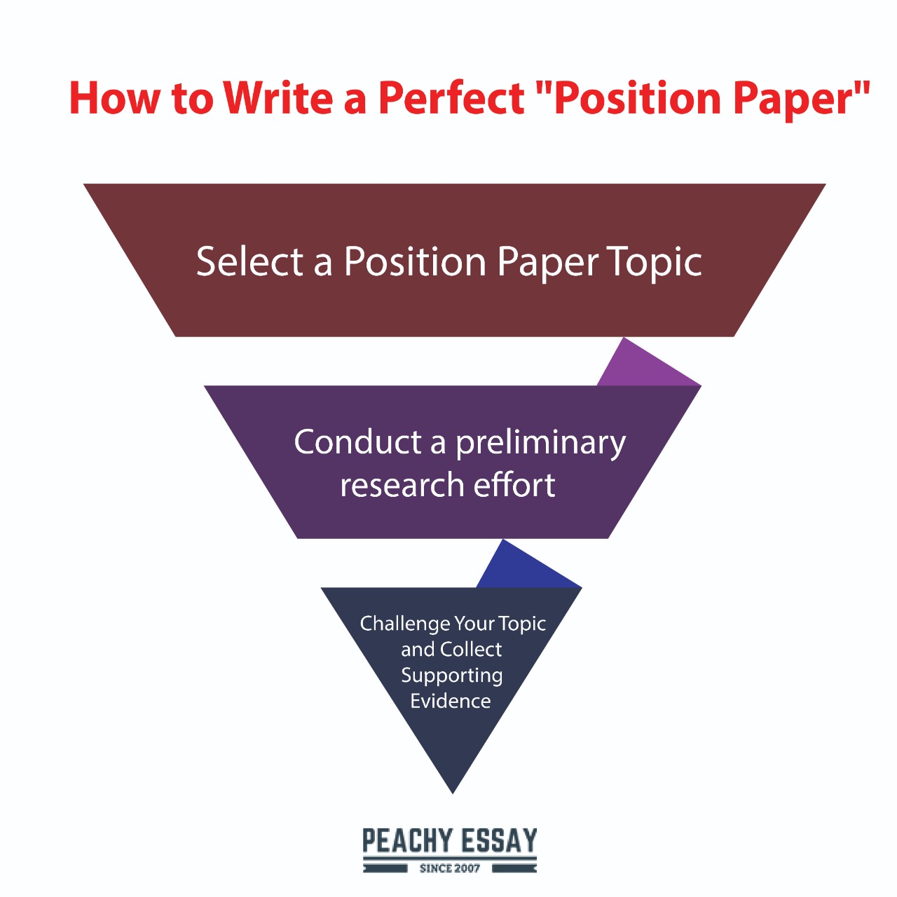 position in essay