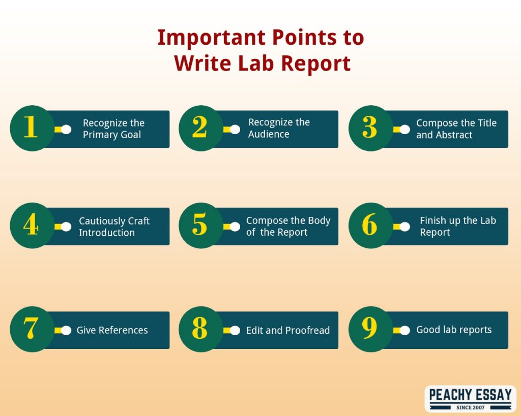 Important points to write lab report