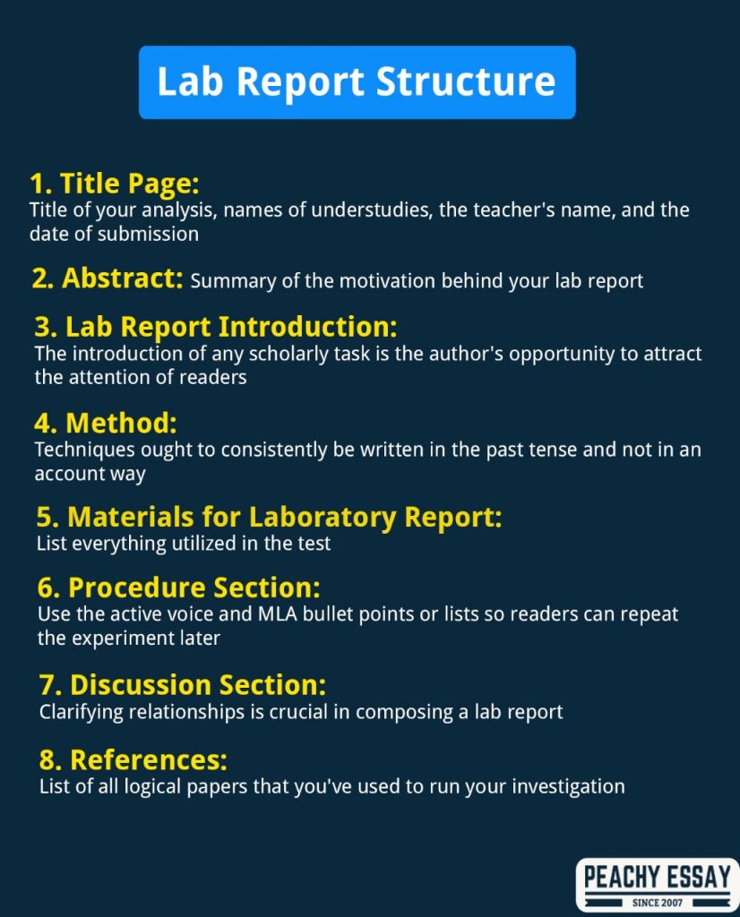 major sections of research report