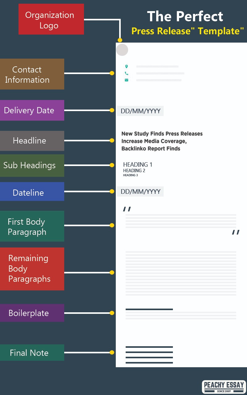 Press Release Template