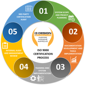 Quality Management System - QMS - Peachy Essay