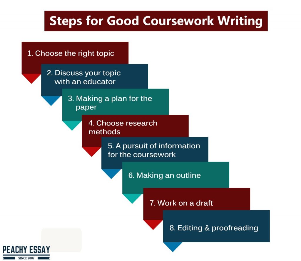 Steps for Good Coursework Writing