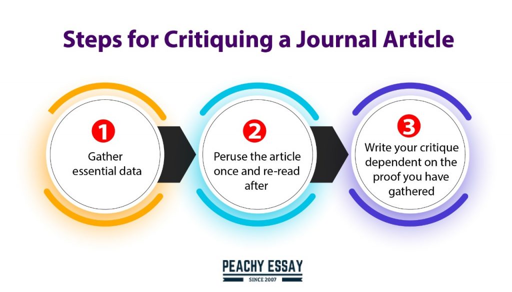 how to write a journal article critique