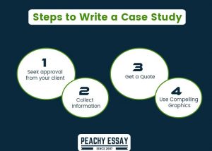 process of writing case study