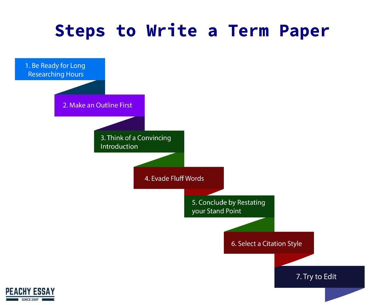steps to write a term paper