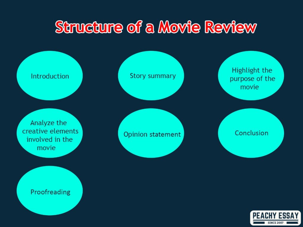 how to structure a movie review
