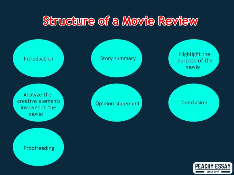 movie review platform named after a process