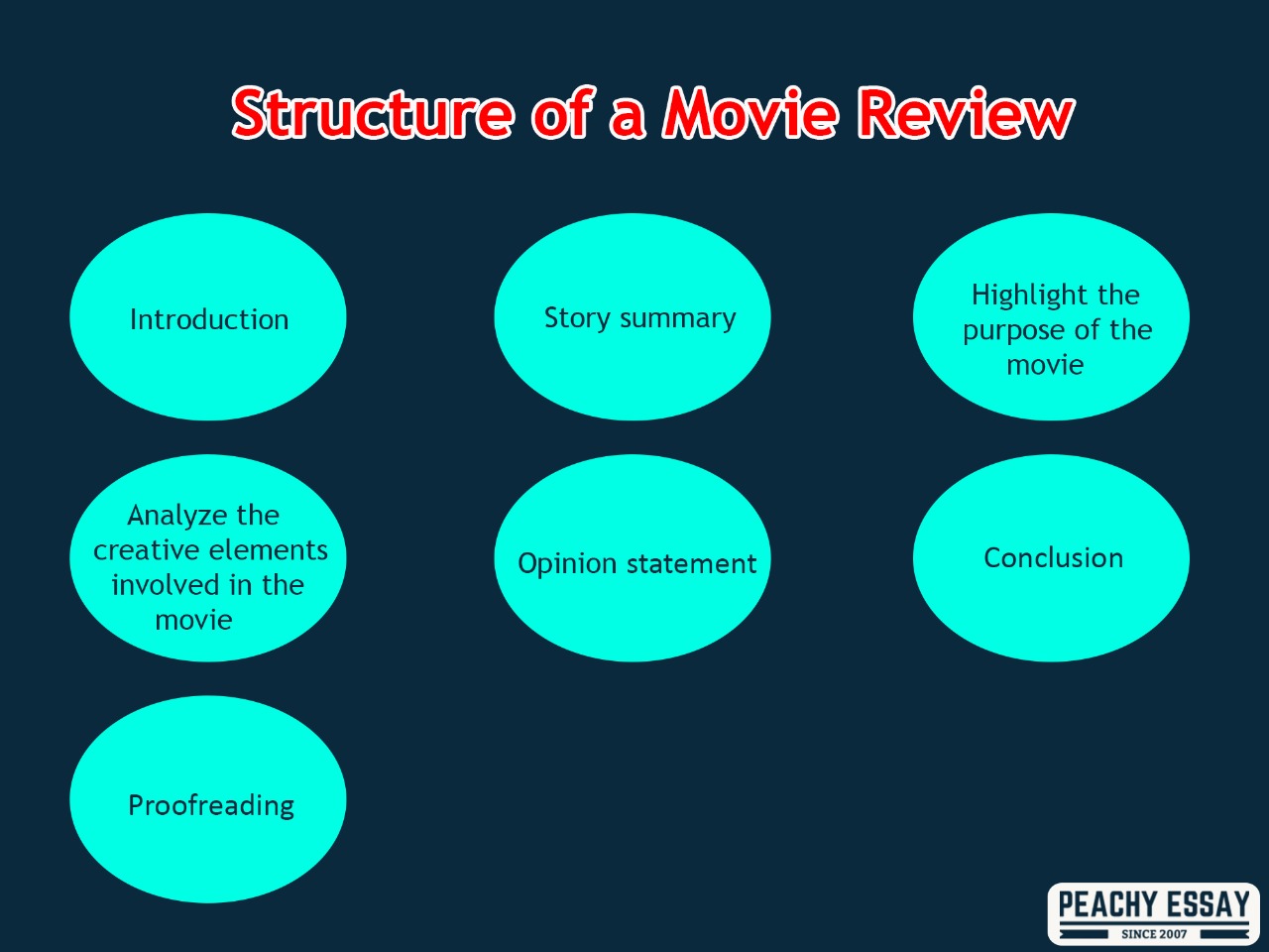 parts of a movie review paper
