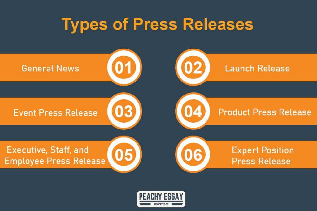 Types of Press Release