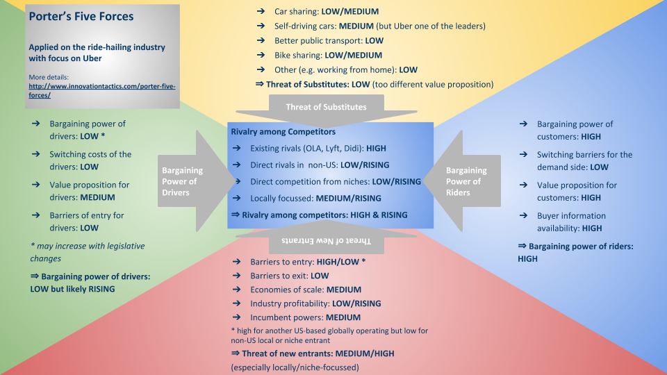 Uber Analysis Case Study Business Model Peachy Essay