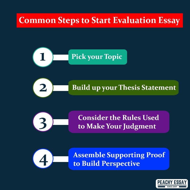 evaluation strategies thesis