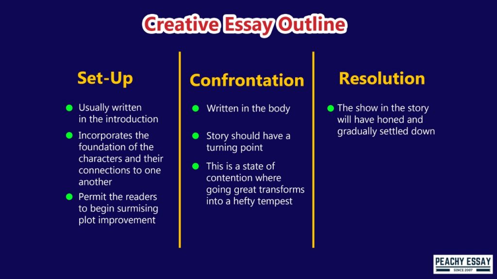 creative writing format