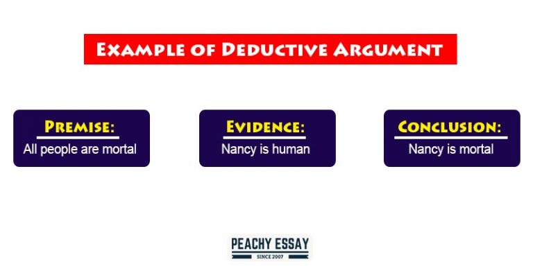 essay about deductive argument