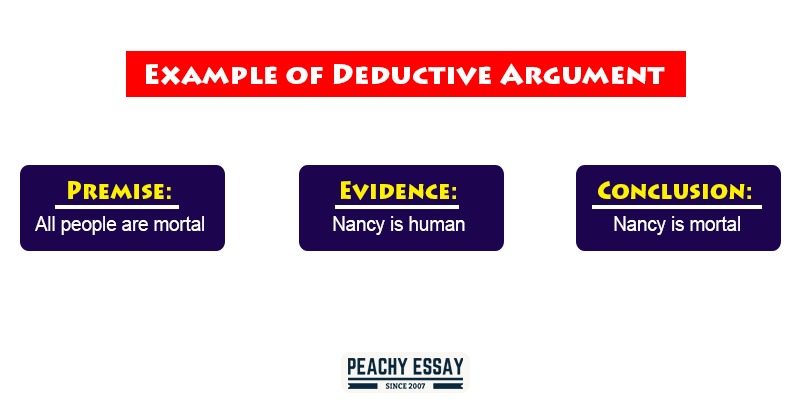 deductive argument essay