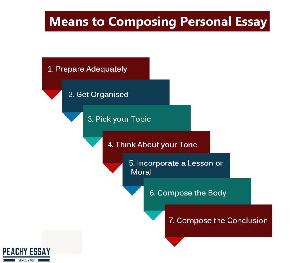 Means to compose personal essay