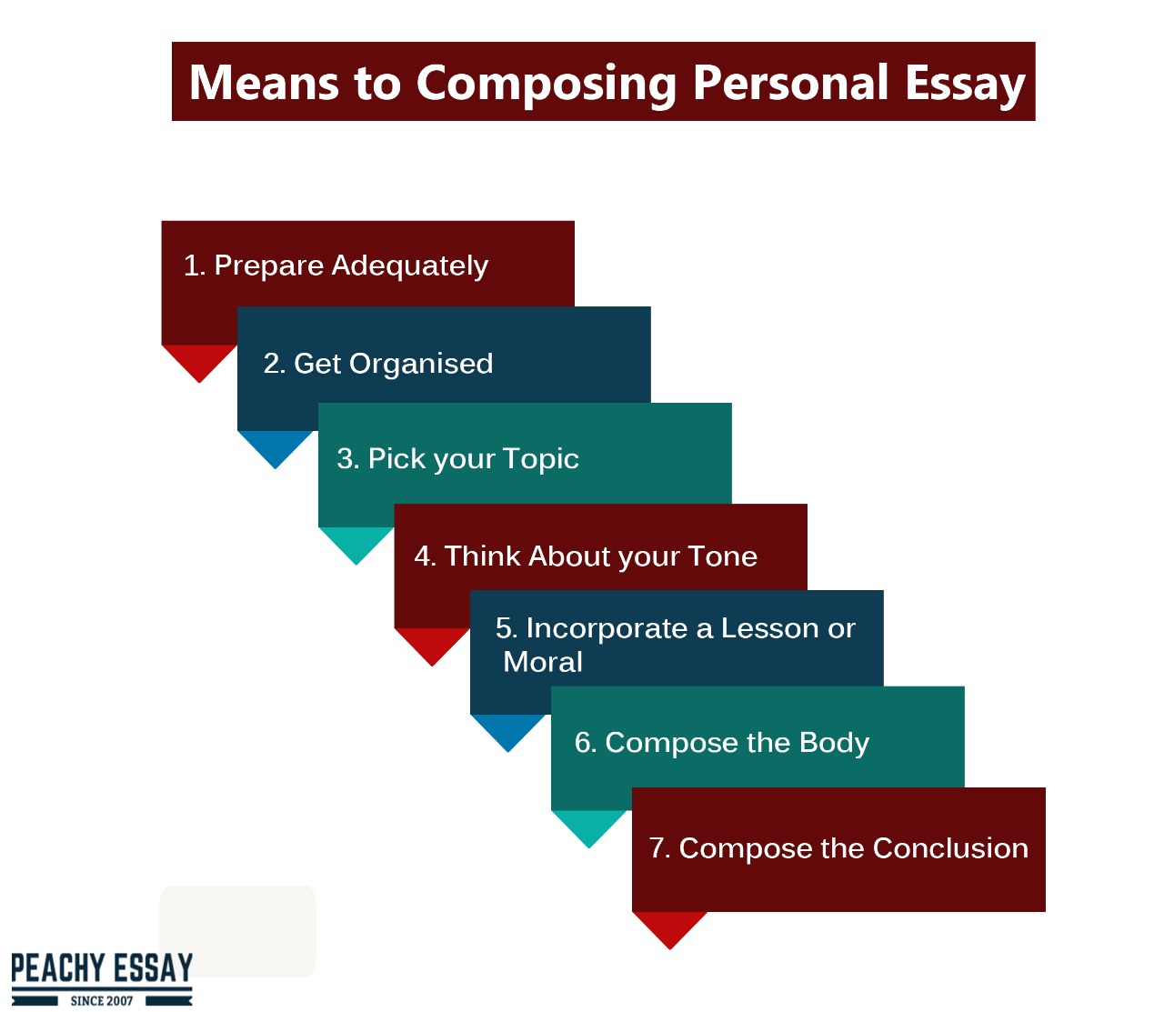 what should a personal essay not include