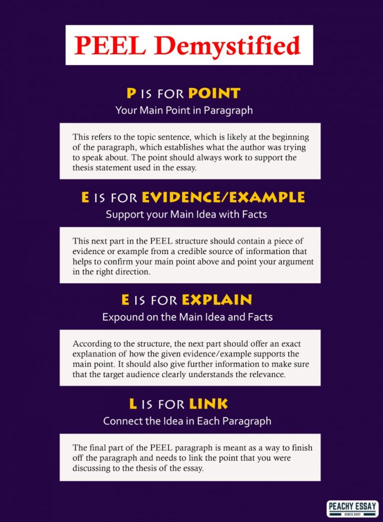 How To Write Perfect Essay Using PEEL Paragraph Guide With Examples how-to-write-perfect-essay-using-peel-paragraph-guide-with-examples