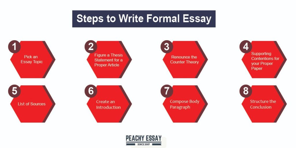steps in writing a formal essay