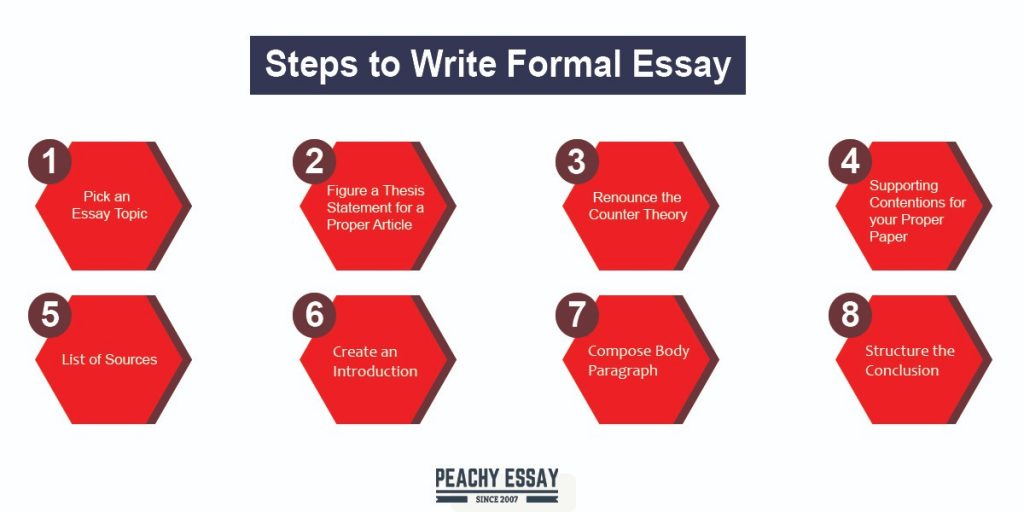 formal for essay