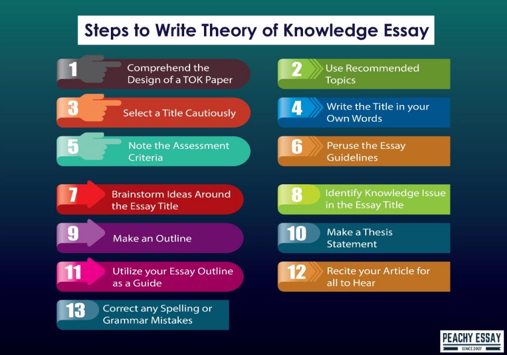 How To Structure A Theory Of Knowledge Essay