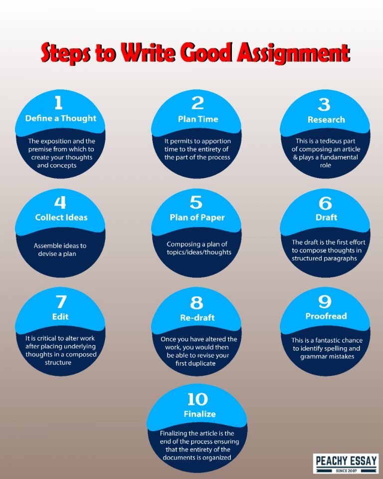 how to write an assignment for school