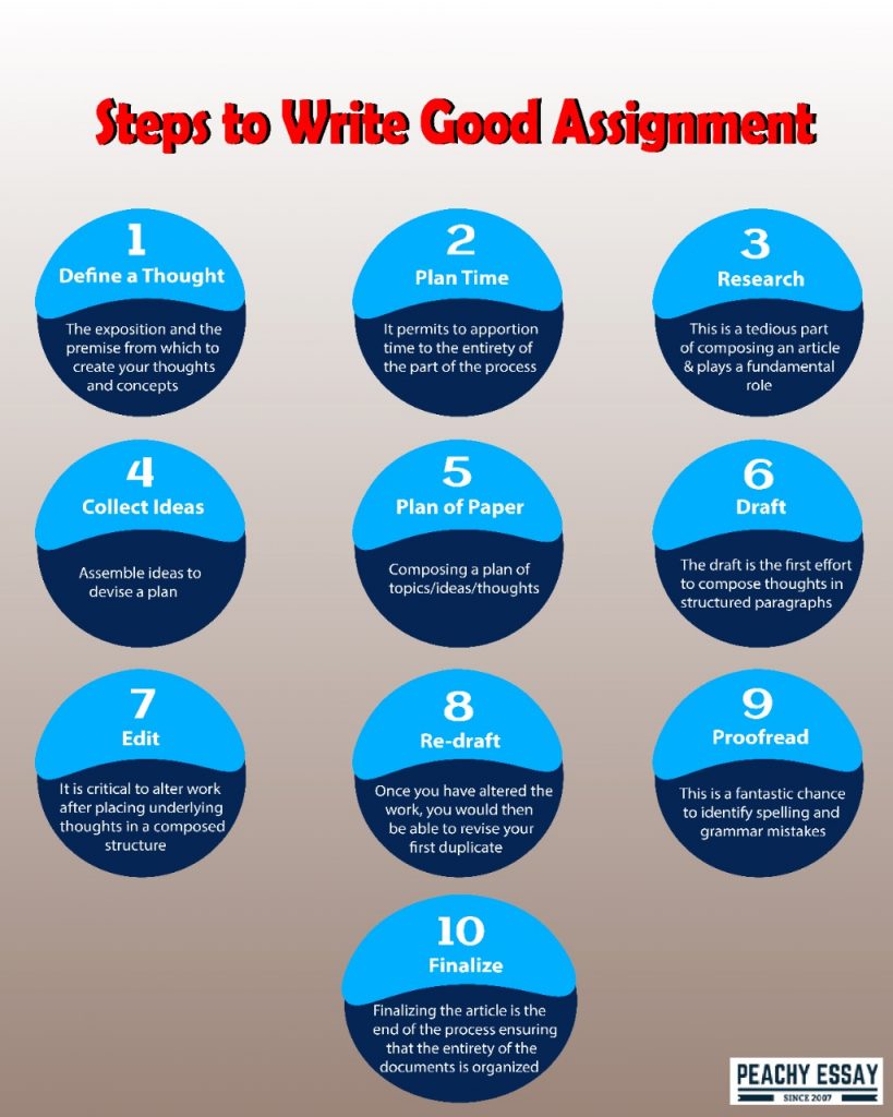 how to write the first page of an assignment