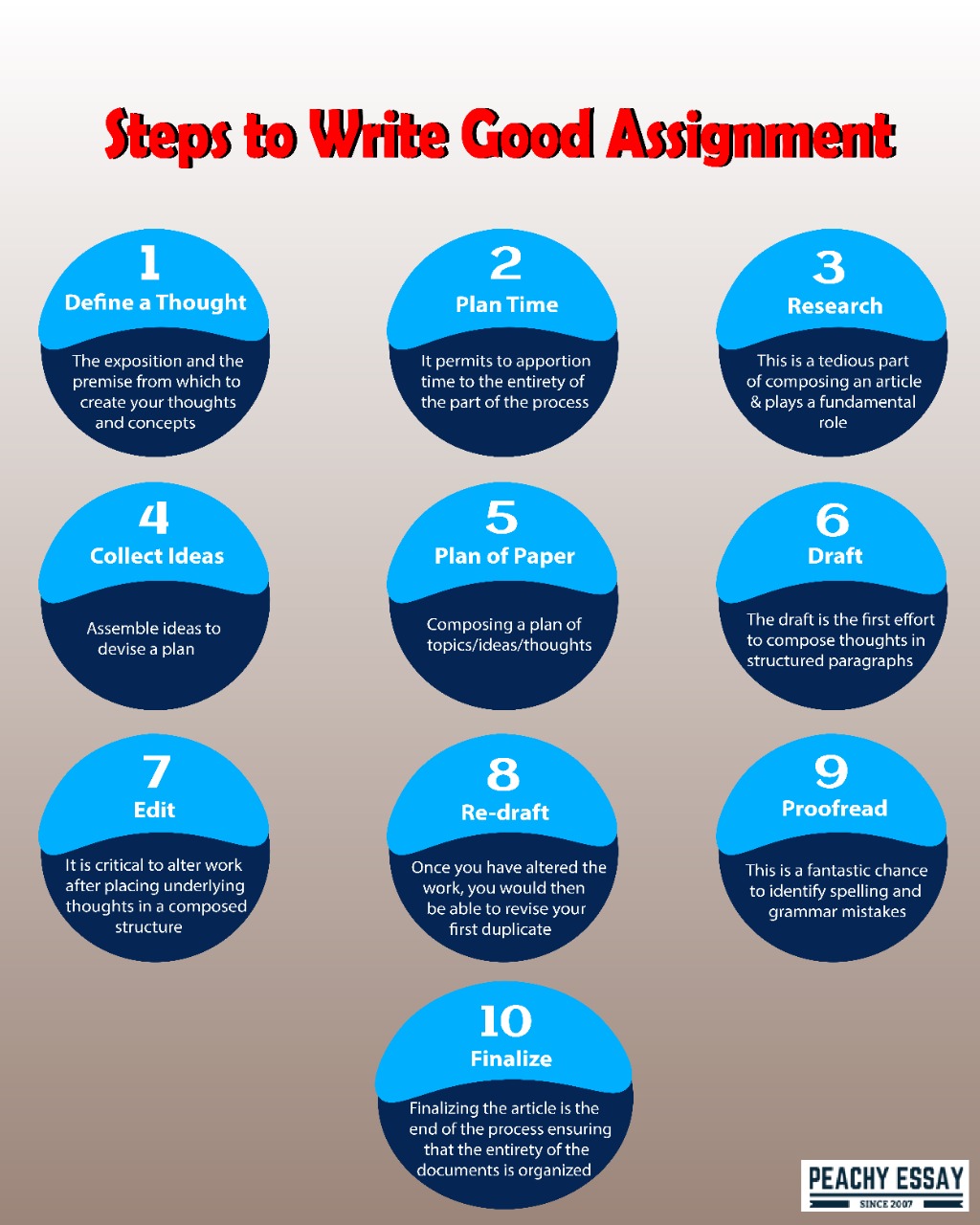 steps of assignment writing pdf