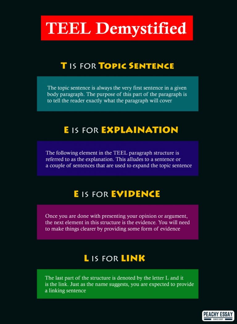 TEEL Paragraph Structure Explained with Example and Use