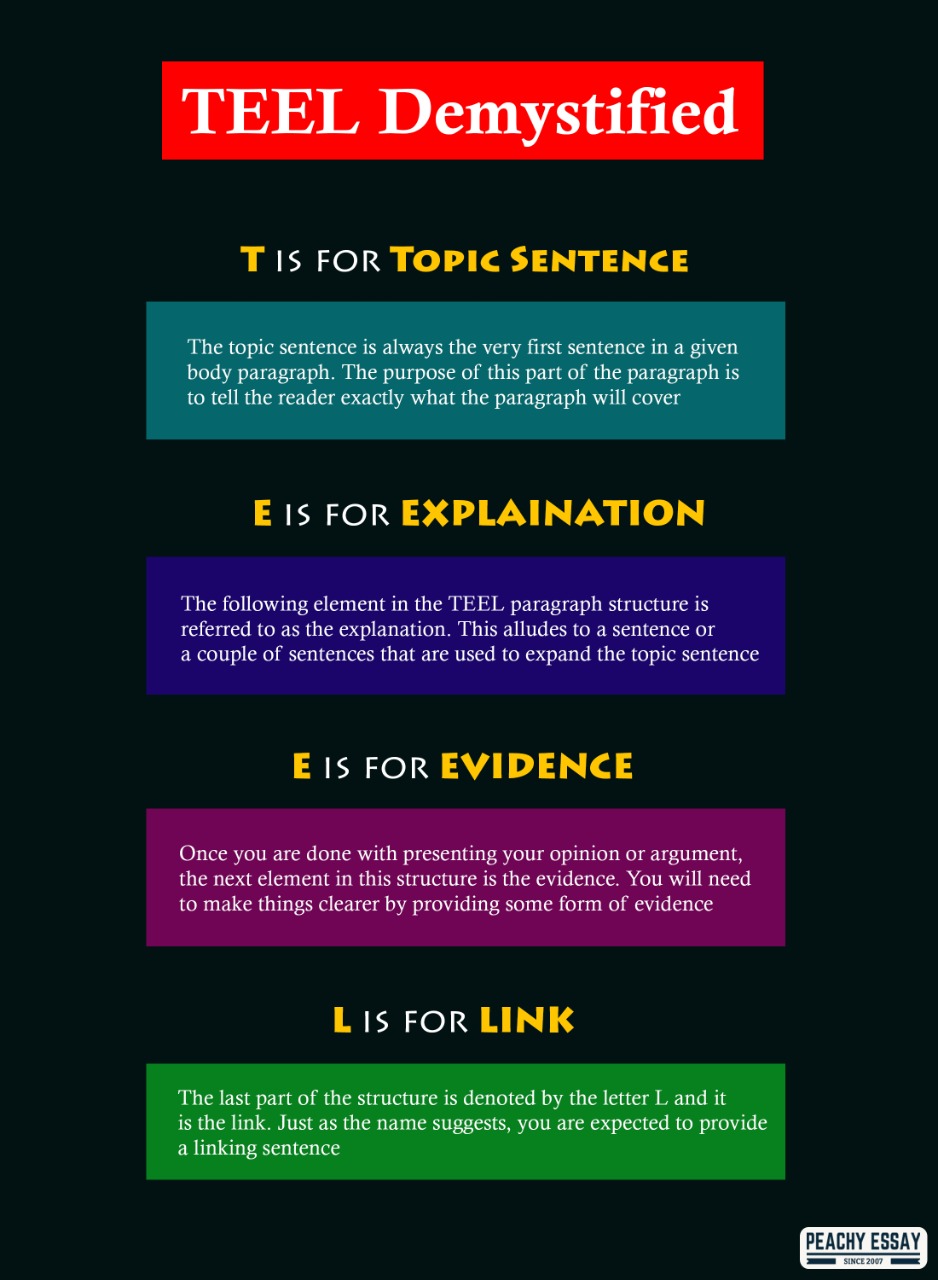 teel meaning in english essay