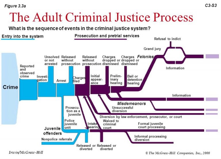 Current Event Criminal Justice 2024 - Myrta Hyacintha
