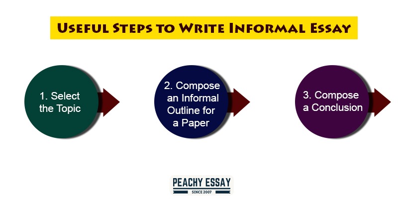 Useful steps to write informal essay